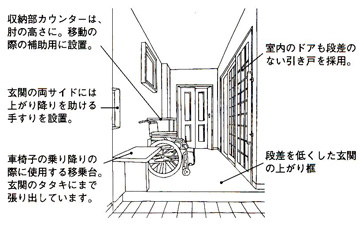ホームエレベーター